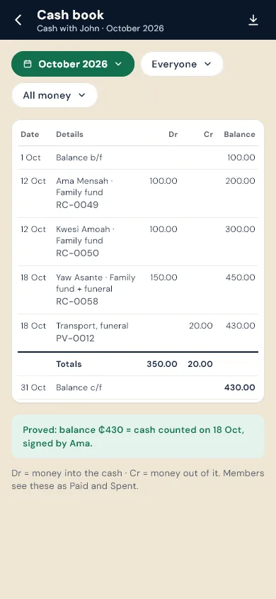 Circle Group cash book