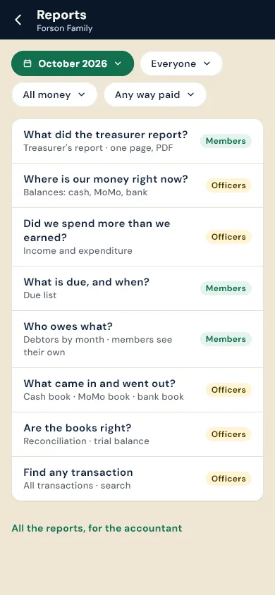Circle Group reports list