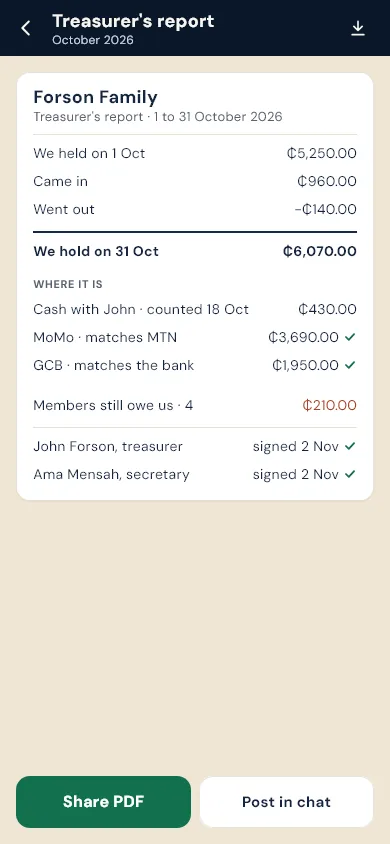 Circle Group treasurer's report