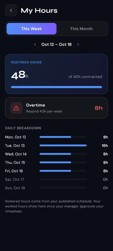 ShiftSync staff phone: my hours this week